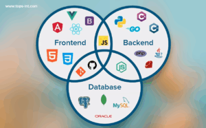 Full-Stack Development in 2025: The Best Tech Stack for Startups
