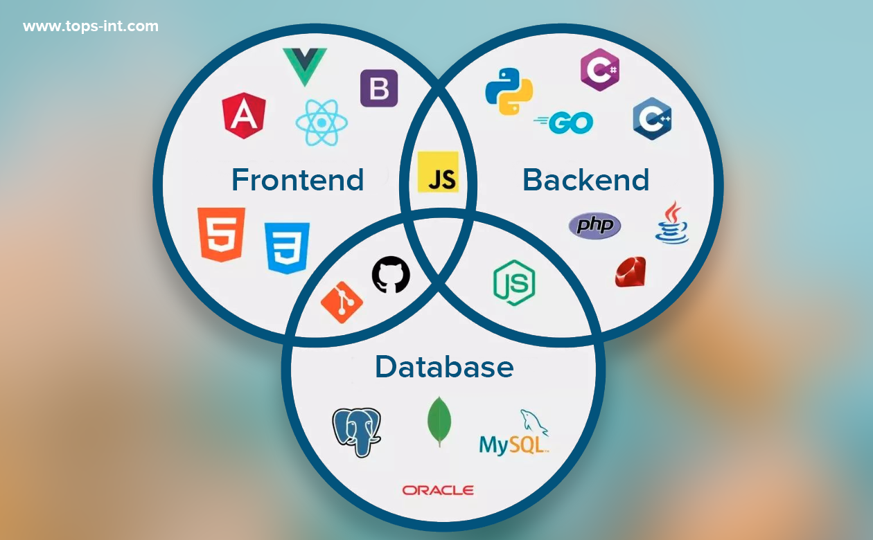 Full-Stack Development in 2025: The Best Tech Stack for Startups